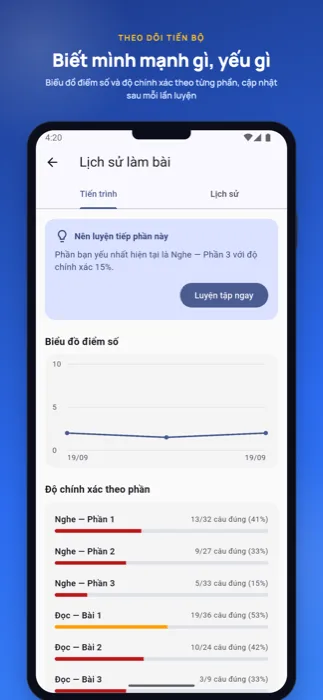 Giải thích chi tiết
